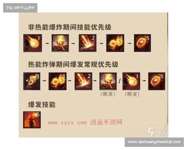 火法师加点全面分析:攻略世界的战略解析 火法师加点全面分析:攻略世界的战略解析