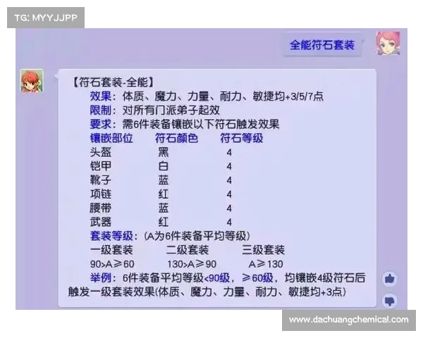 掌握梦幻西游符石技巧轻松提升战力快速打造强力角色 掌握梦幻西游符石技巧轻松提升战力快速打造强力角色